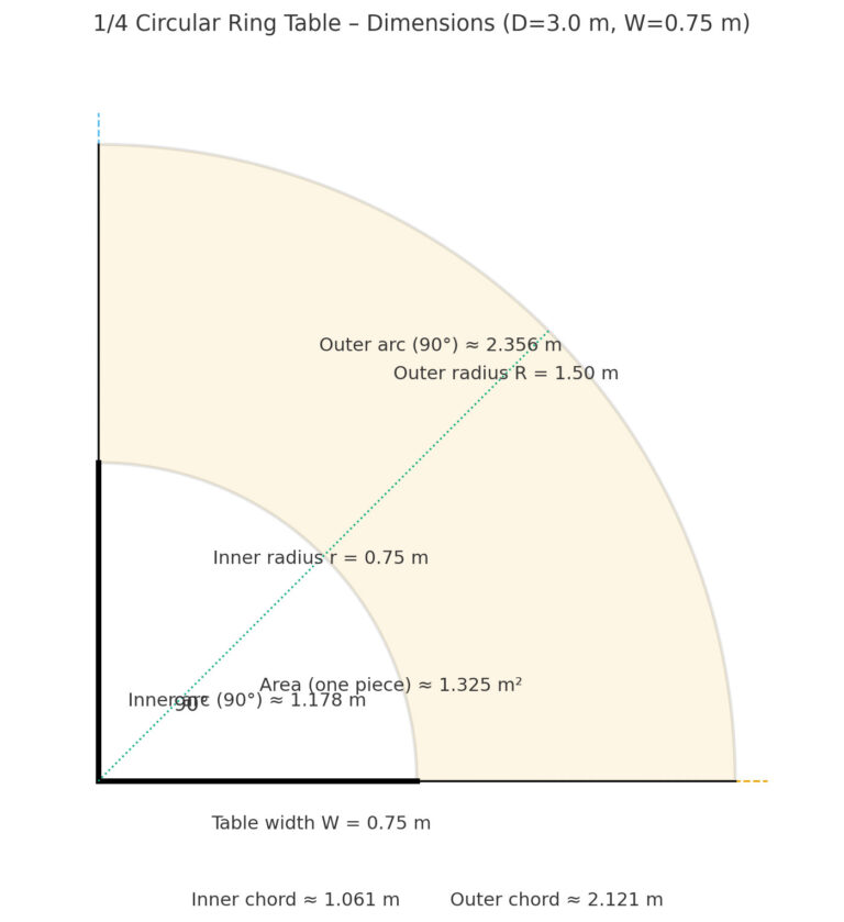 Dimension reference drawing for quarter serpentine banquet table with 3m diameter full circle