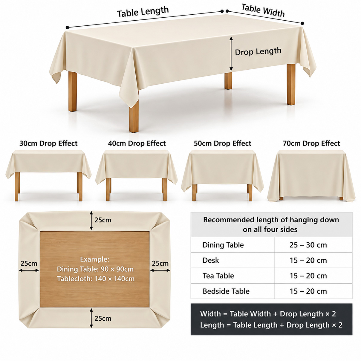 Rectangular tablecloth size guide showing table length, width, drop lengths from 30 to 70 cm, and custom tablecloth measurement formulas